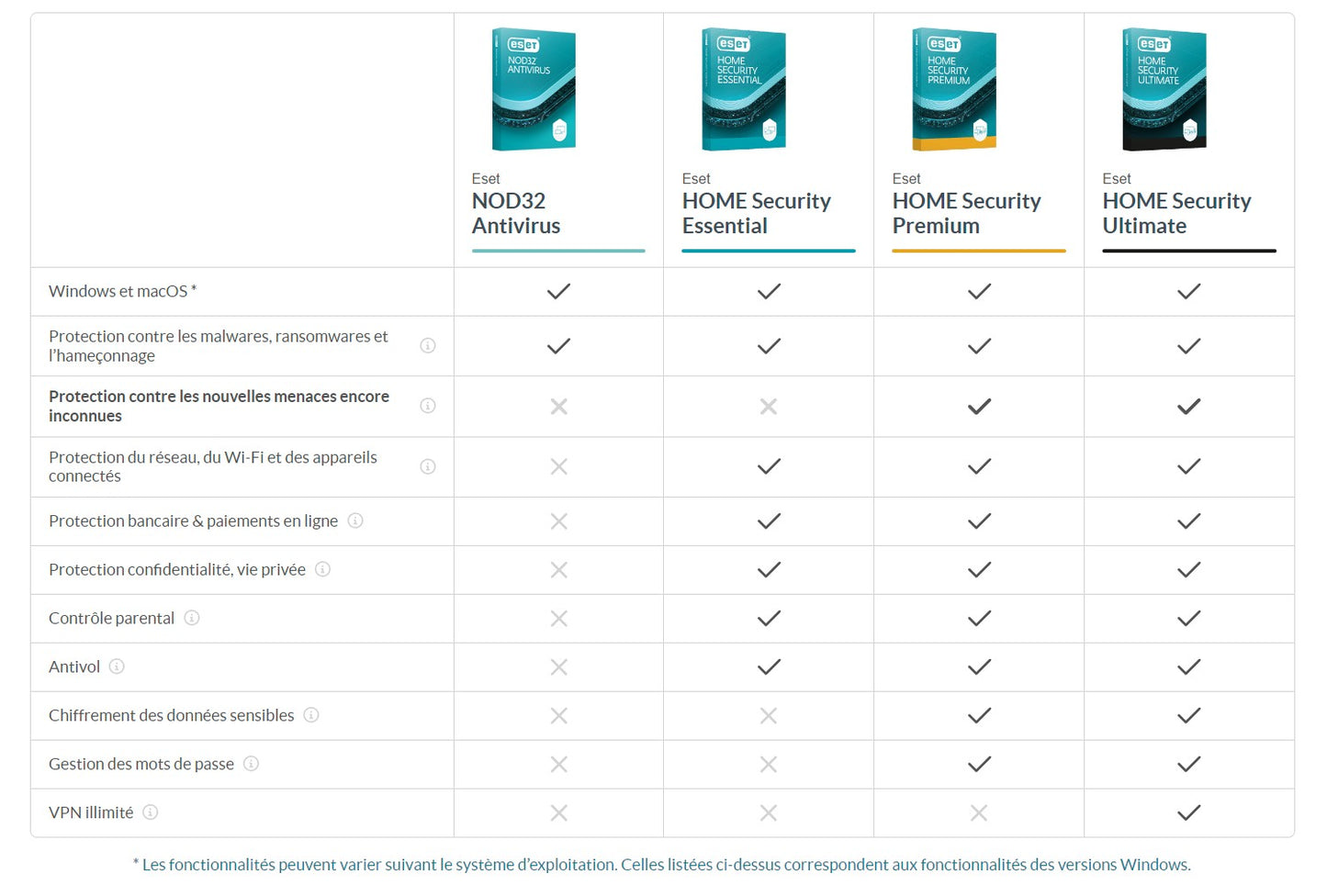 ESET antivirus Home Security ULTIMATE 5 appareils